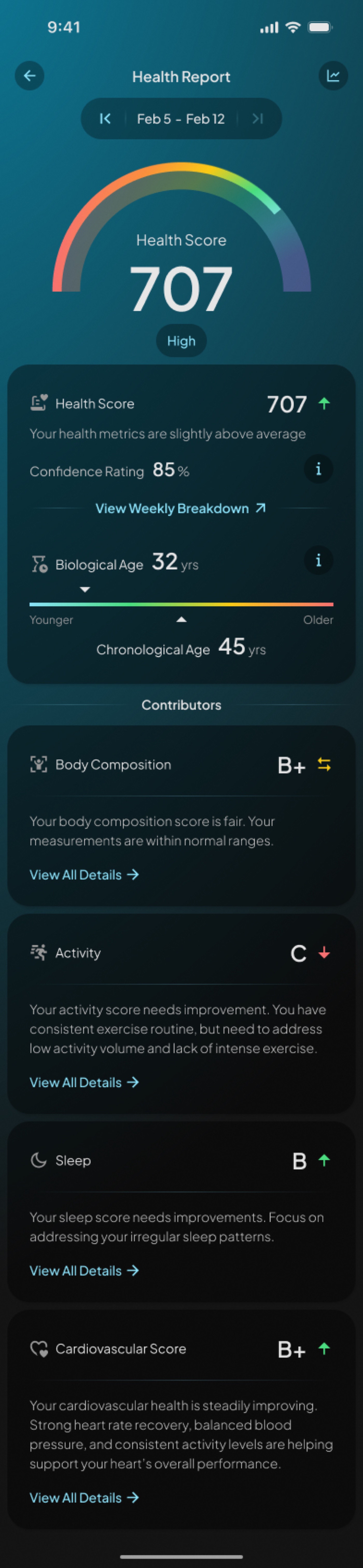 Hume app health report showing a summarized health score and connected wellness metrics